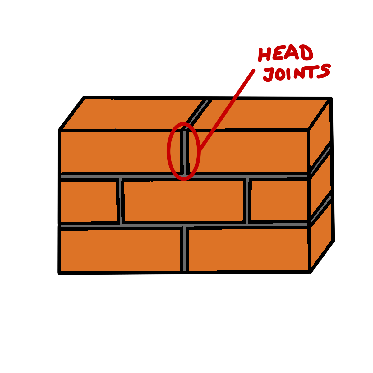 head joints